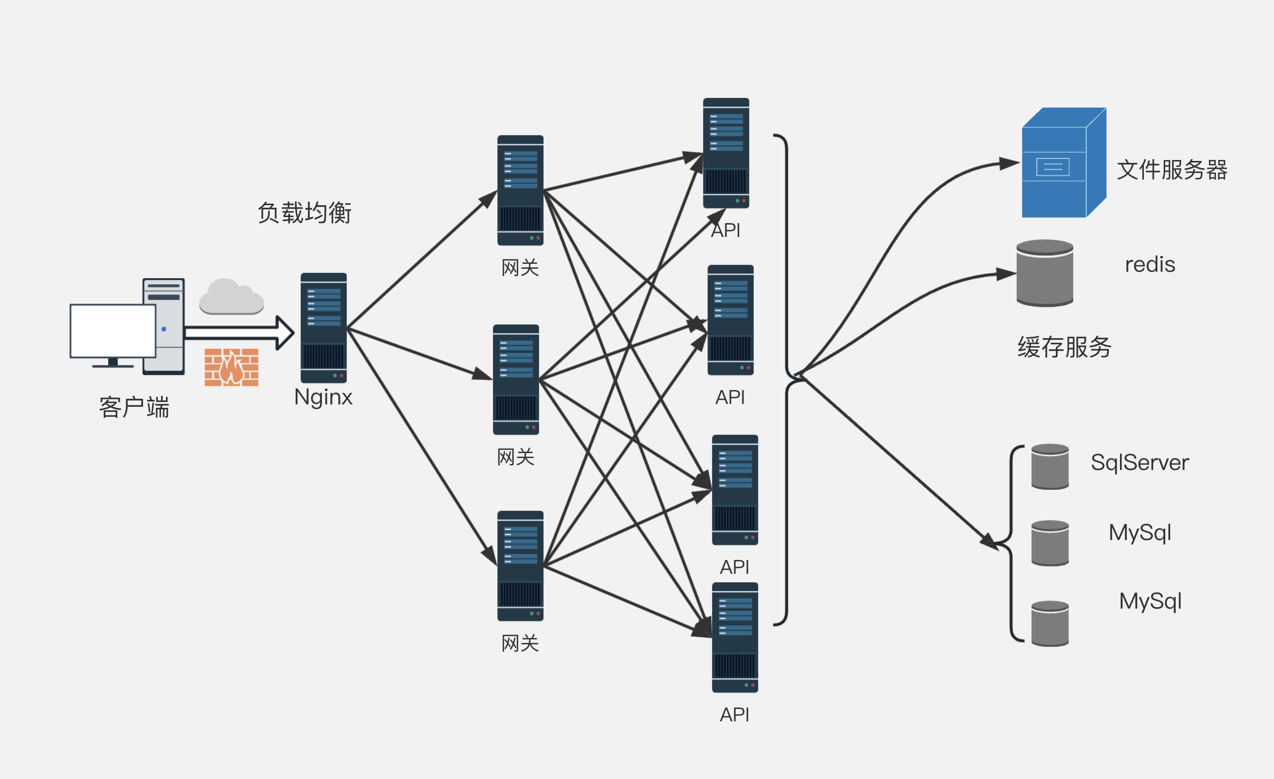 nginx-upstream-yansi