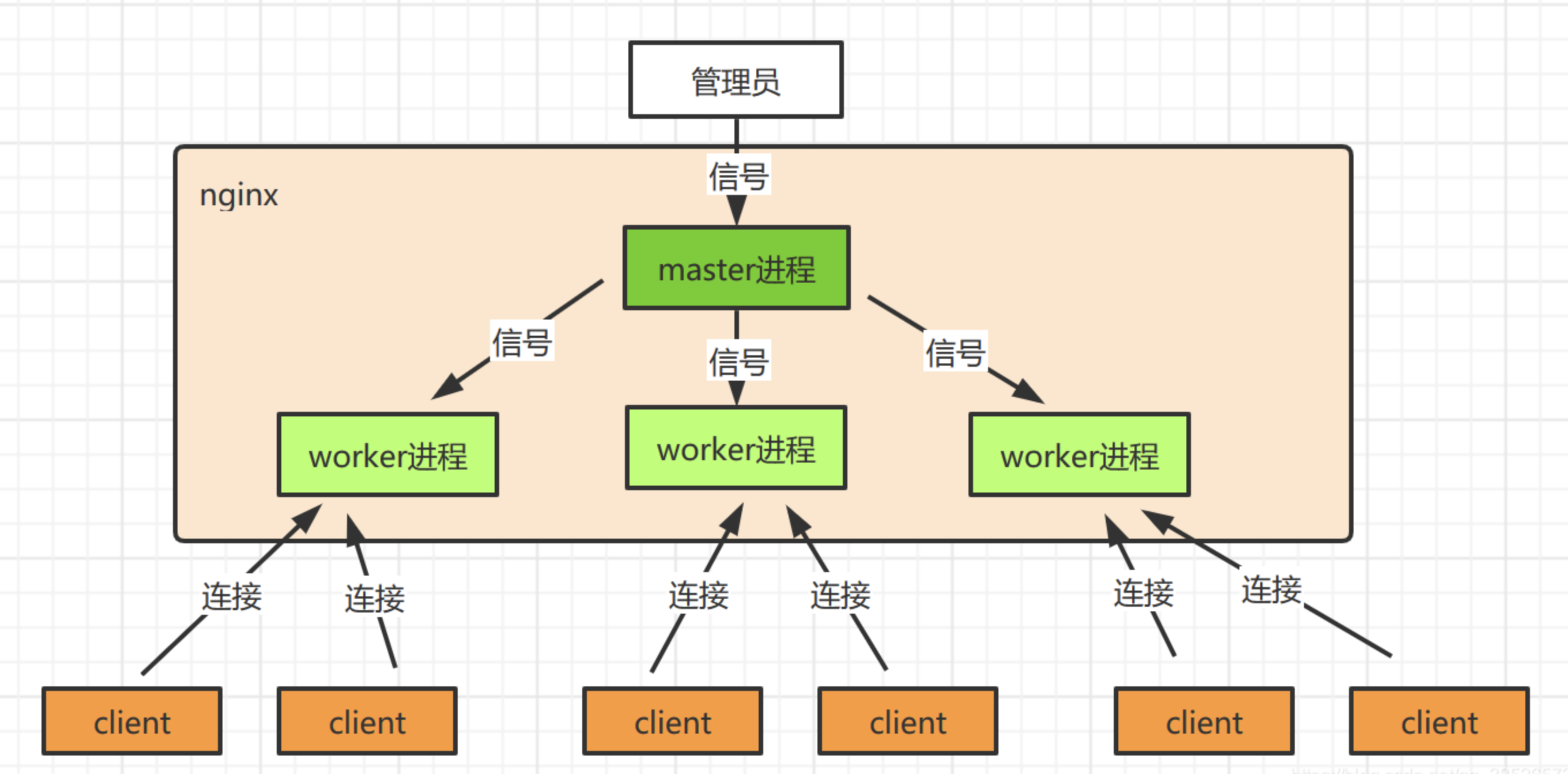 nginx-upstream-yansi