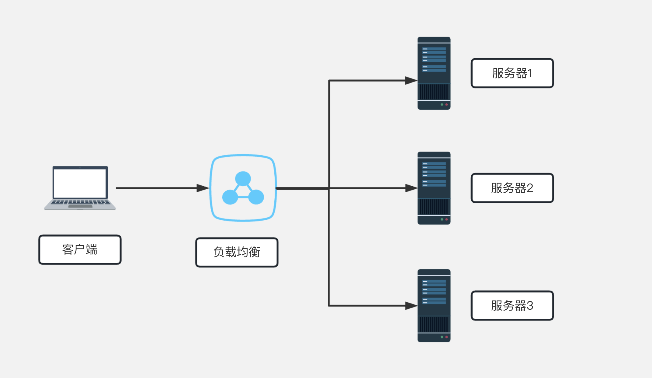 nginx-upstream-yansi